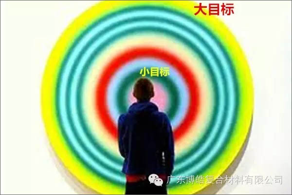 【博皓課堂】團(tuán)隊拖延癥，腫么辦？-4